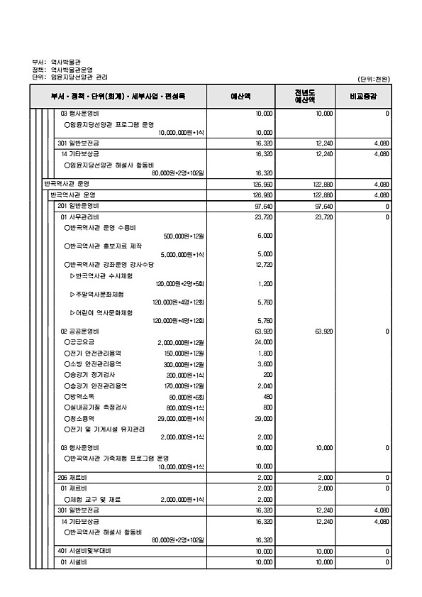 883페이지