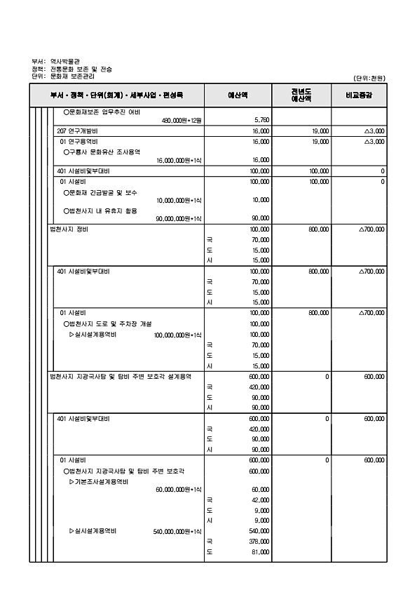 886페이지