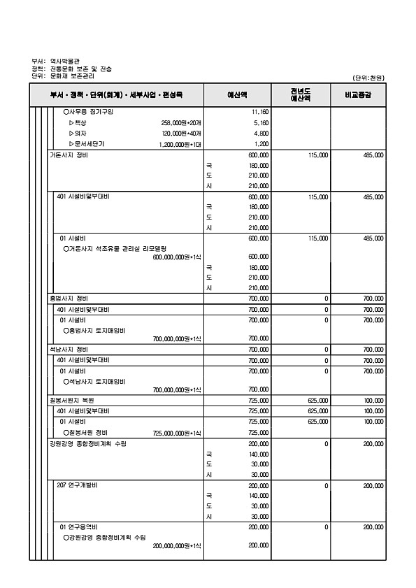 889페이지