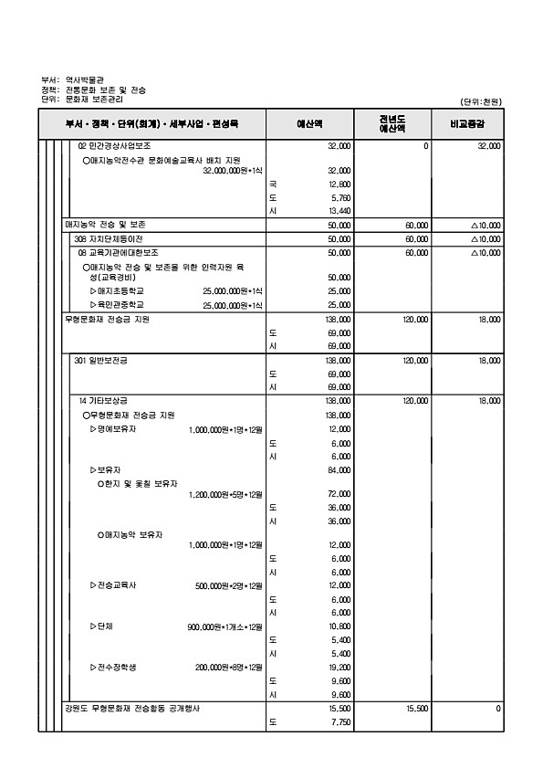 891페이지