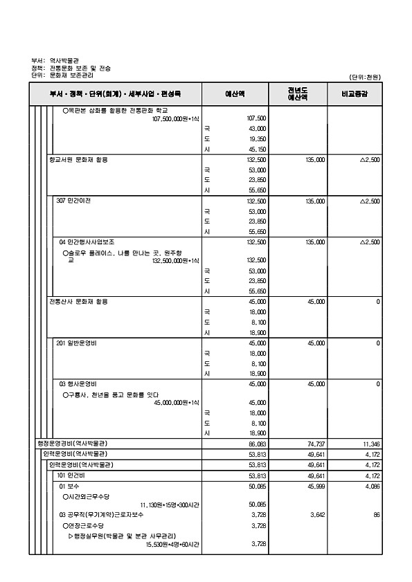 895페이지