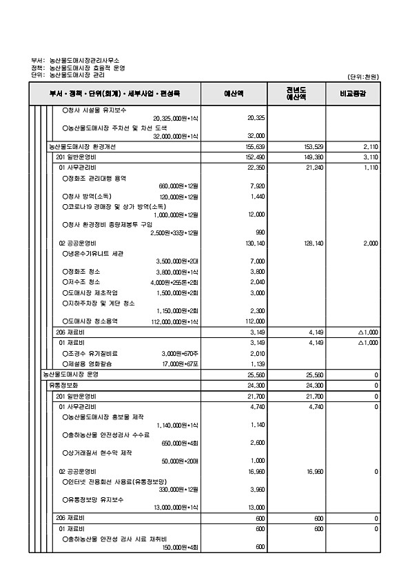 898페이지