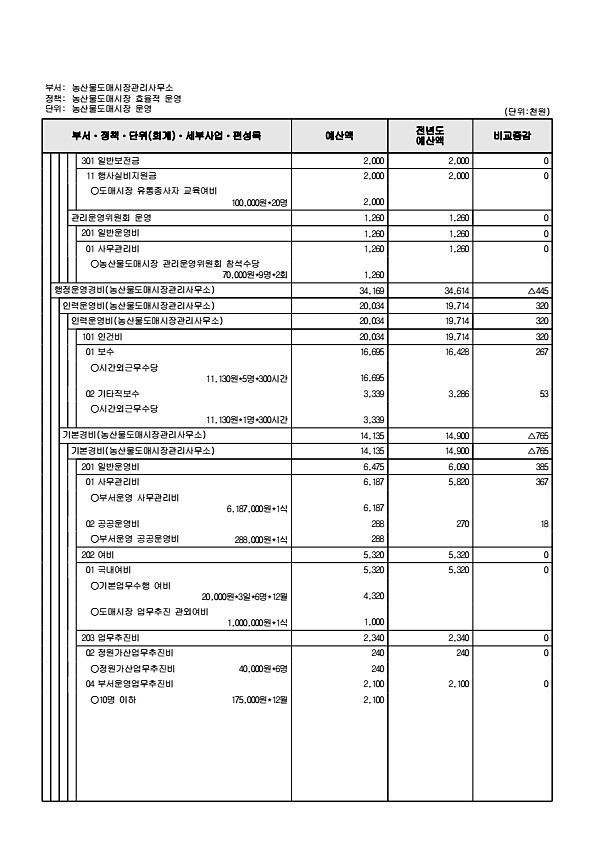 899페이지