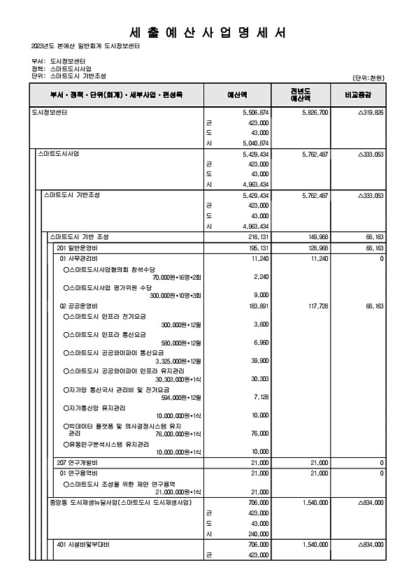 900페이지