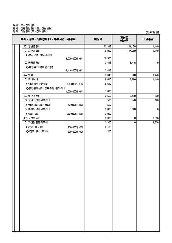 903페이지