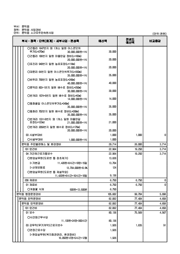 906페이지