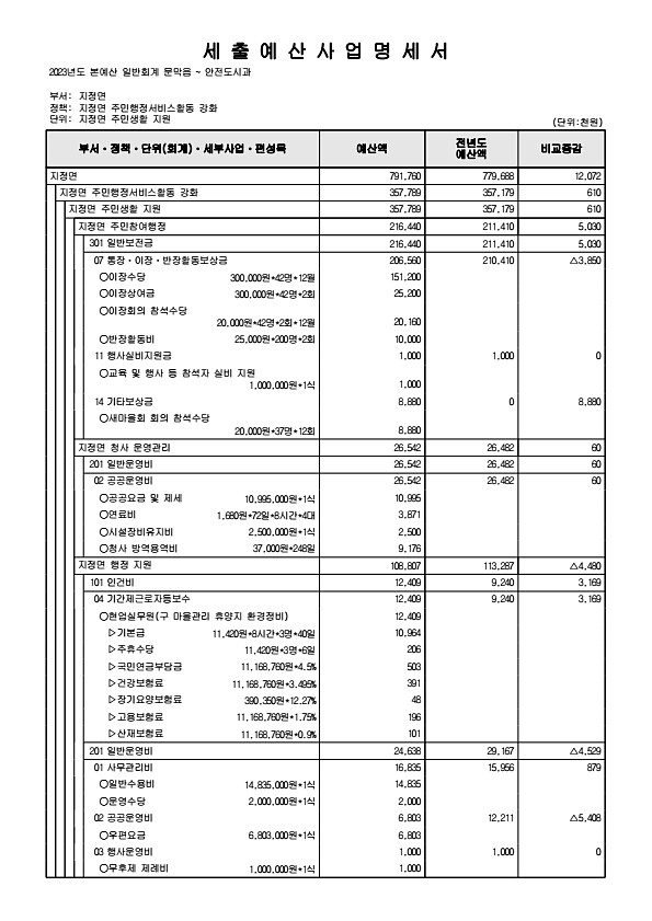 916페이지