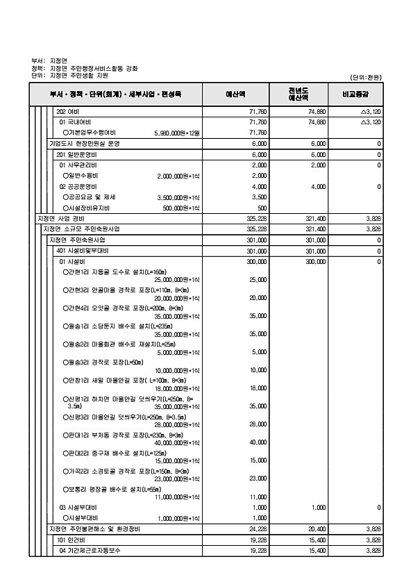 917페이지