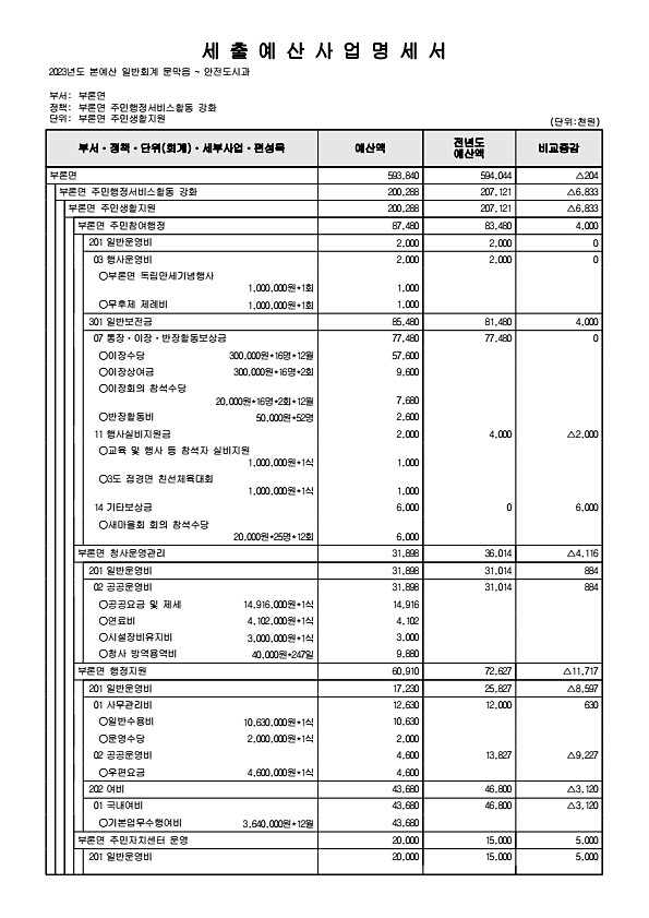 920페이지