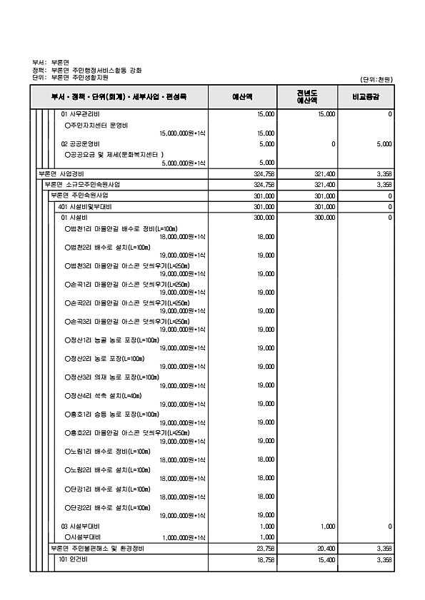 921페이지