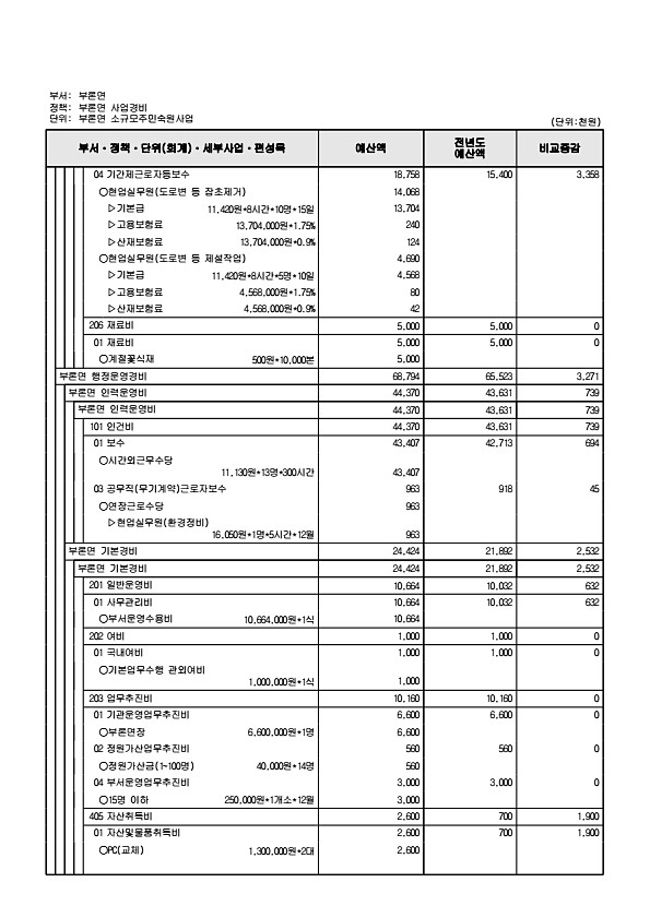 922페이지