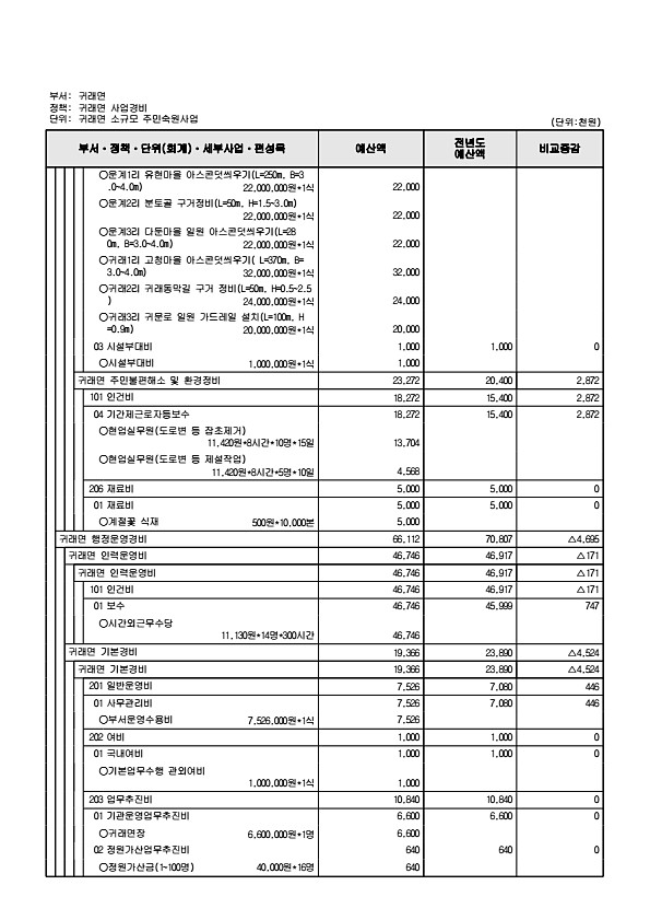 925페이지