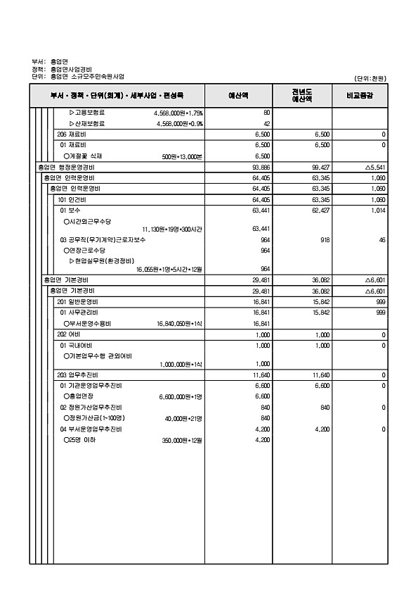 929페이지