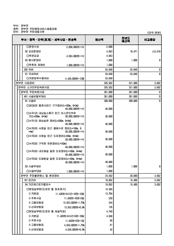 931페이지