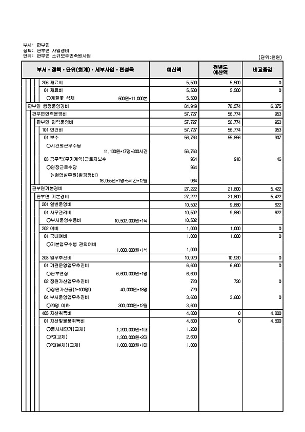 932페이지