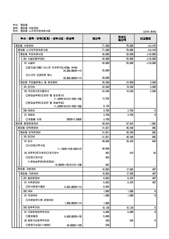 937페이지