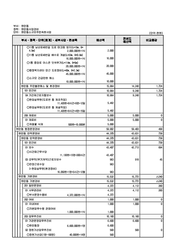 940페이지