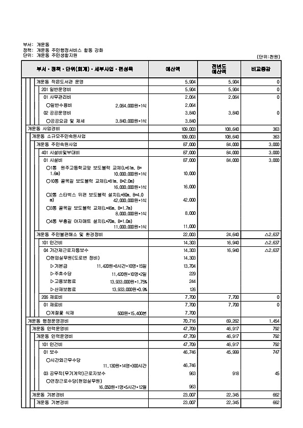 943페이지