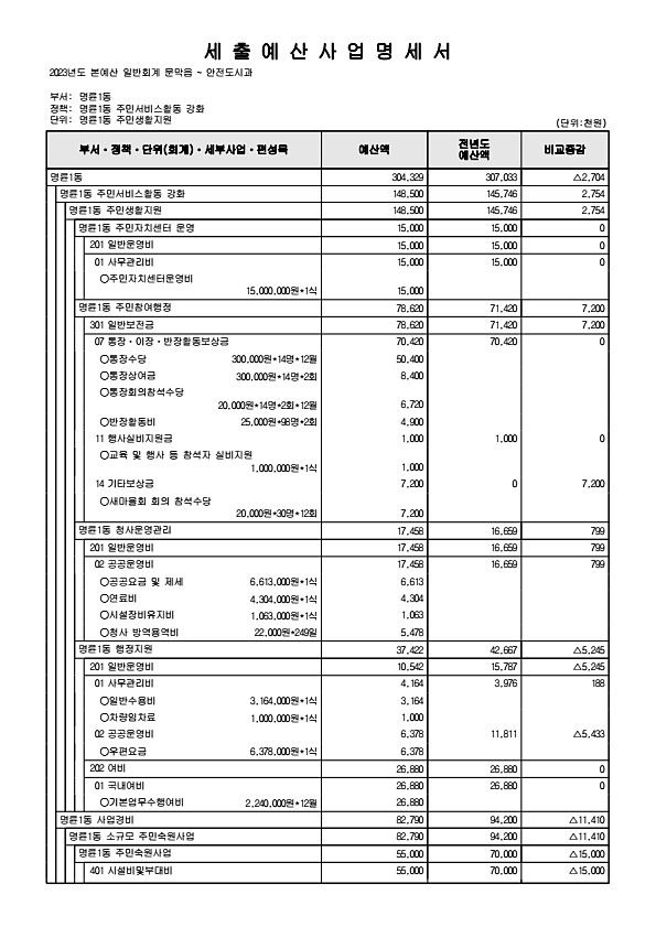 945페이지