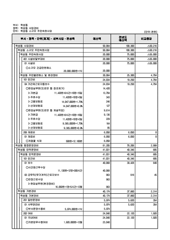 955페이지