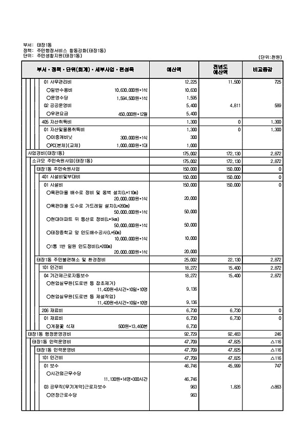 963페이지