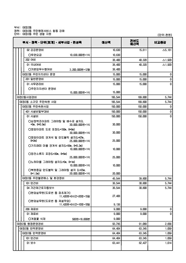 966페이지