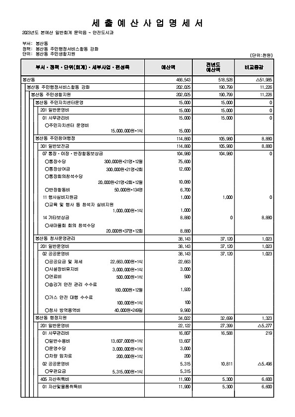 968페이지