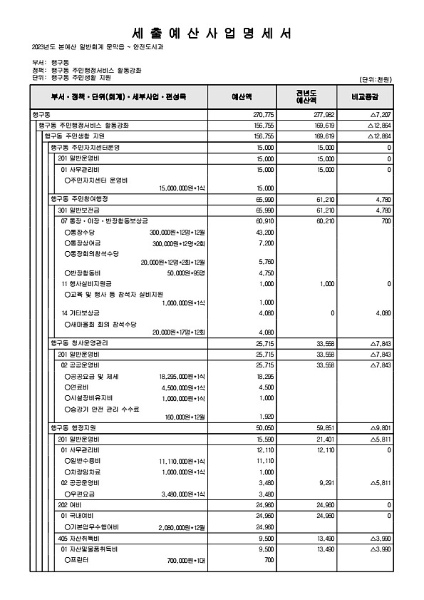 971페이지