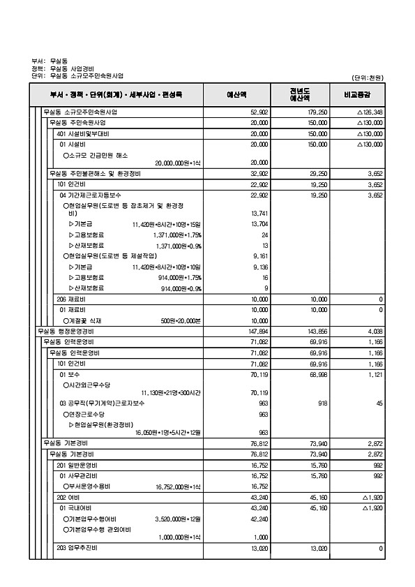 975페이지