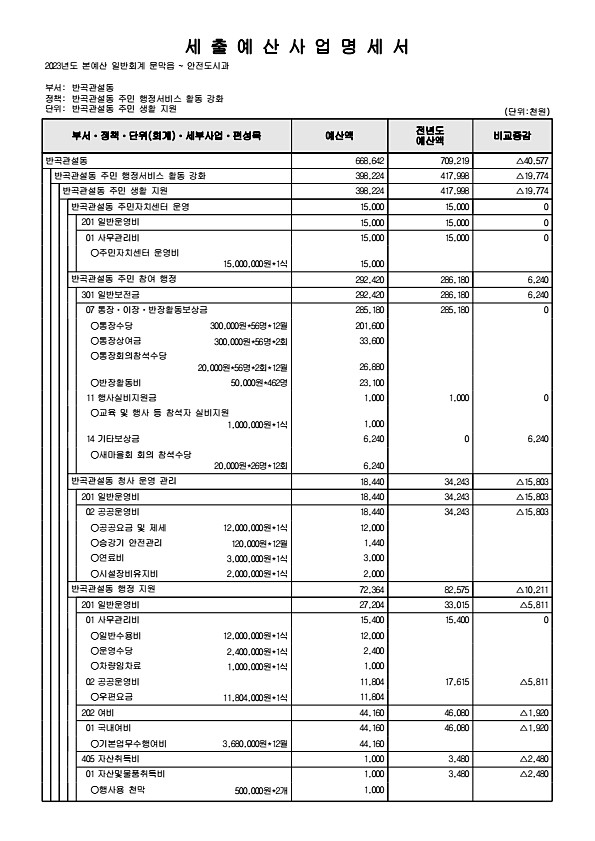 977페이지