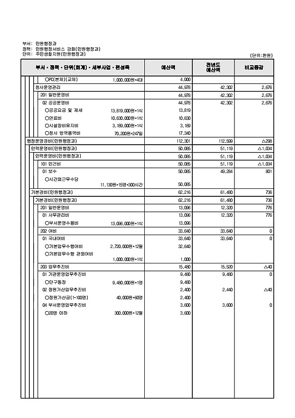 981페이지