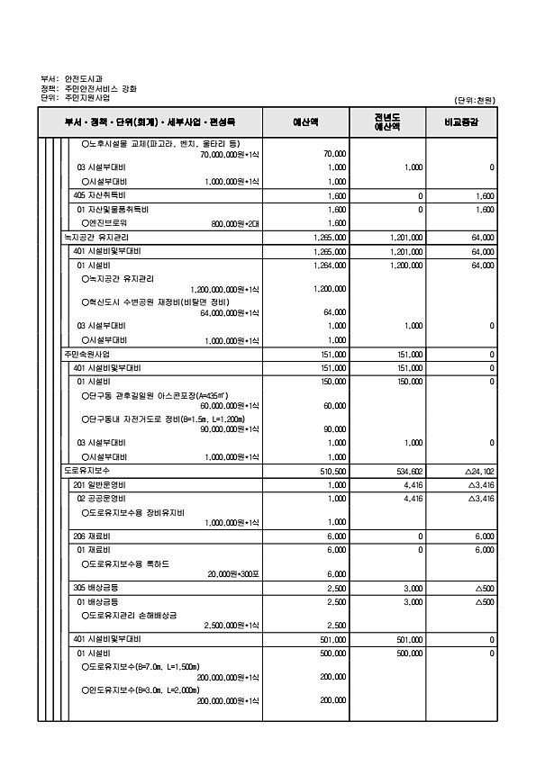 986페이지