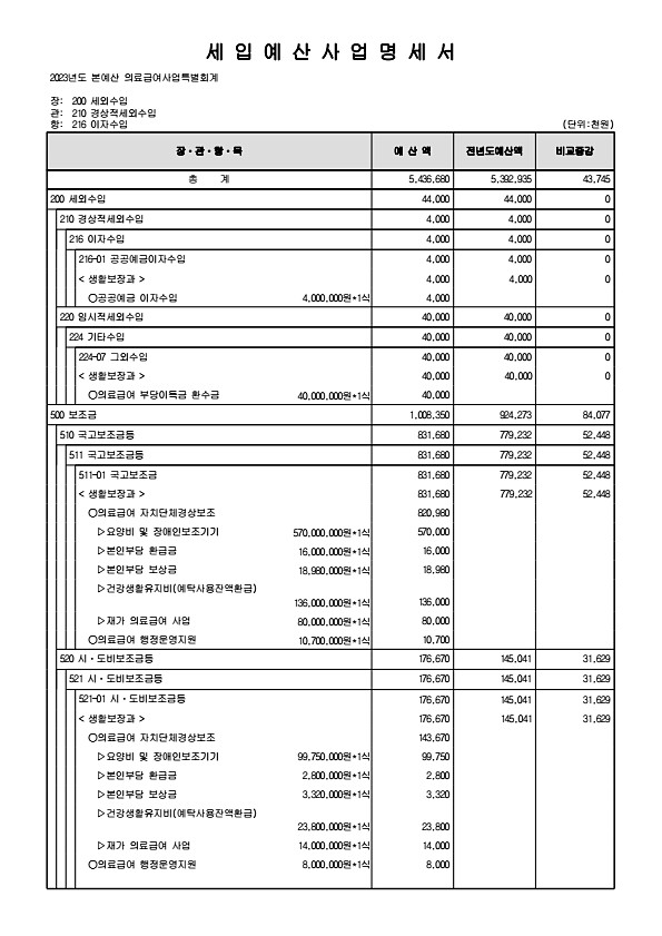 992페이지