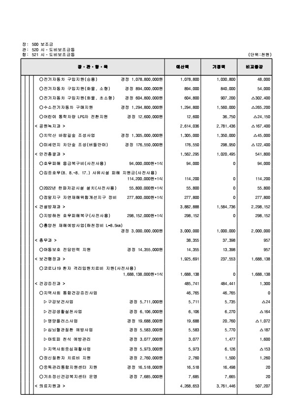 페이지