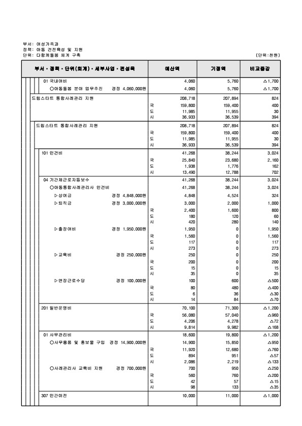 페이지