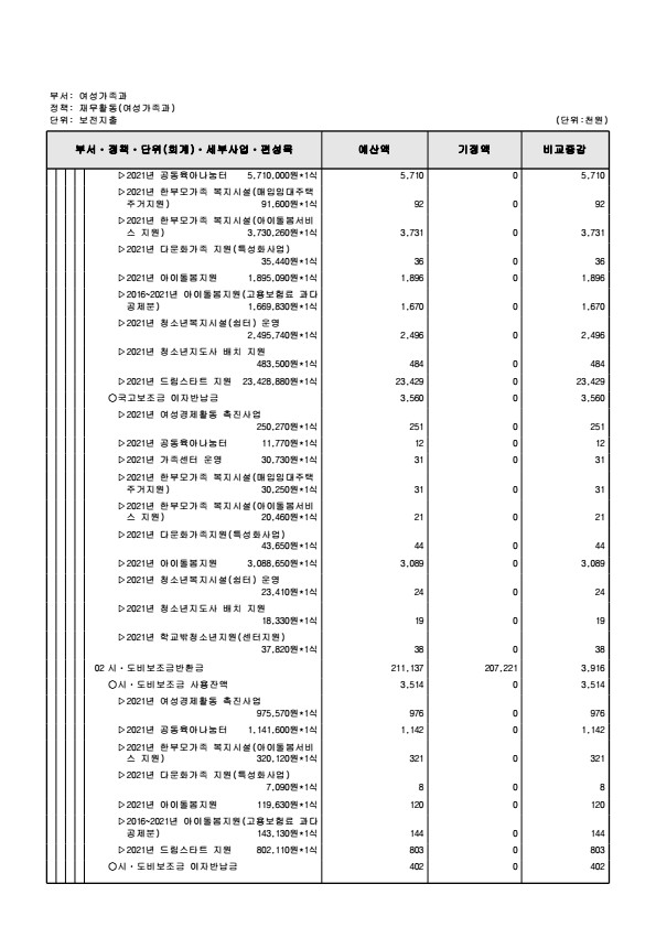 페이지