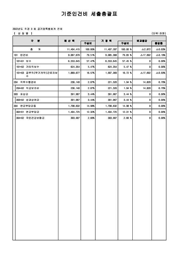 7페이지