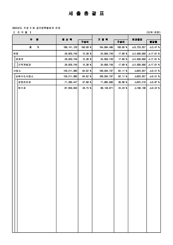 29페이지