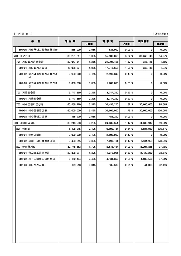 39페이지