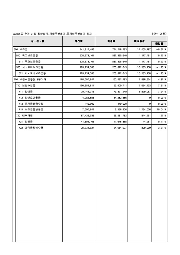 47페이지