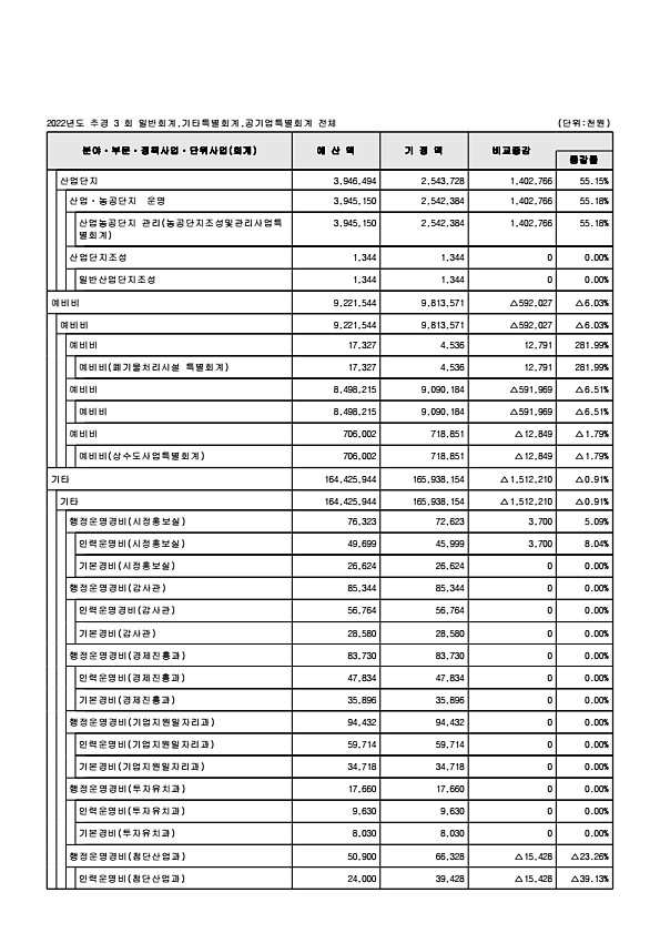 77페이지