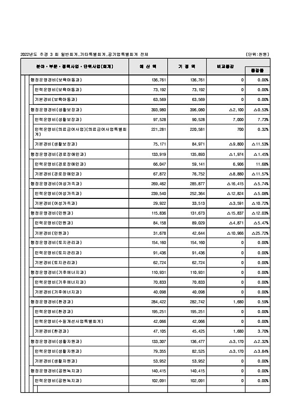 79페이지