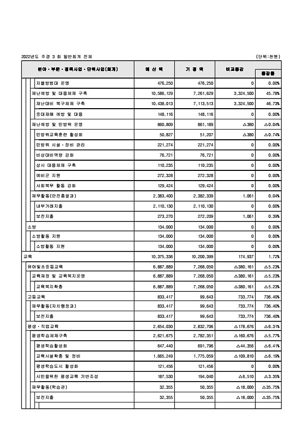 92페이지