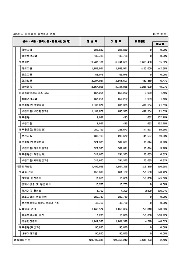 101페이지