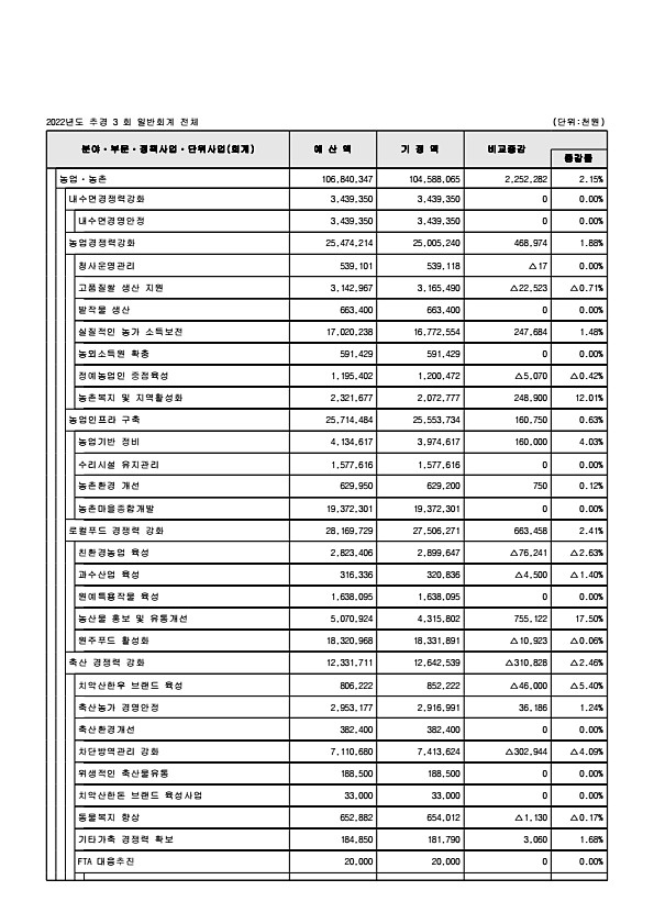 102페이지