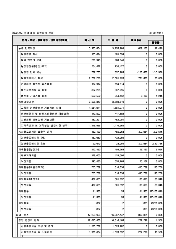 103페이지