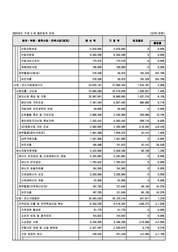 104페이지