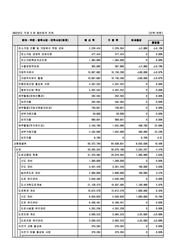 105페이지