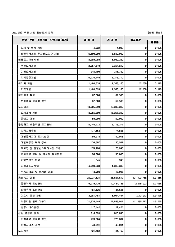 107페이지