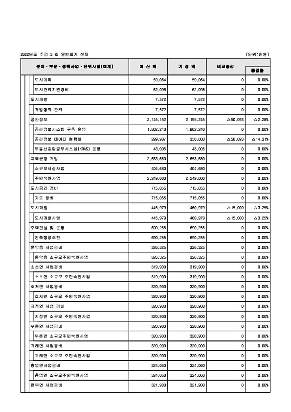 108페이지